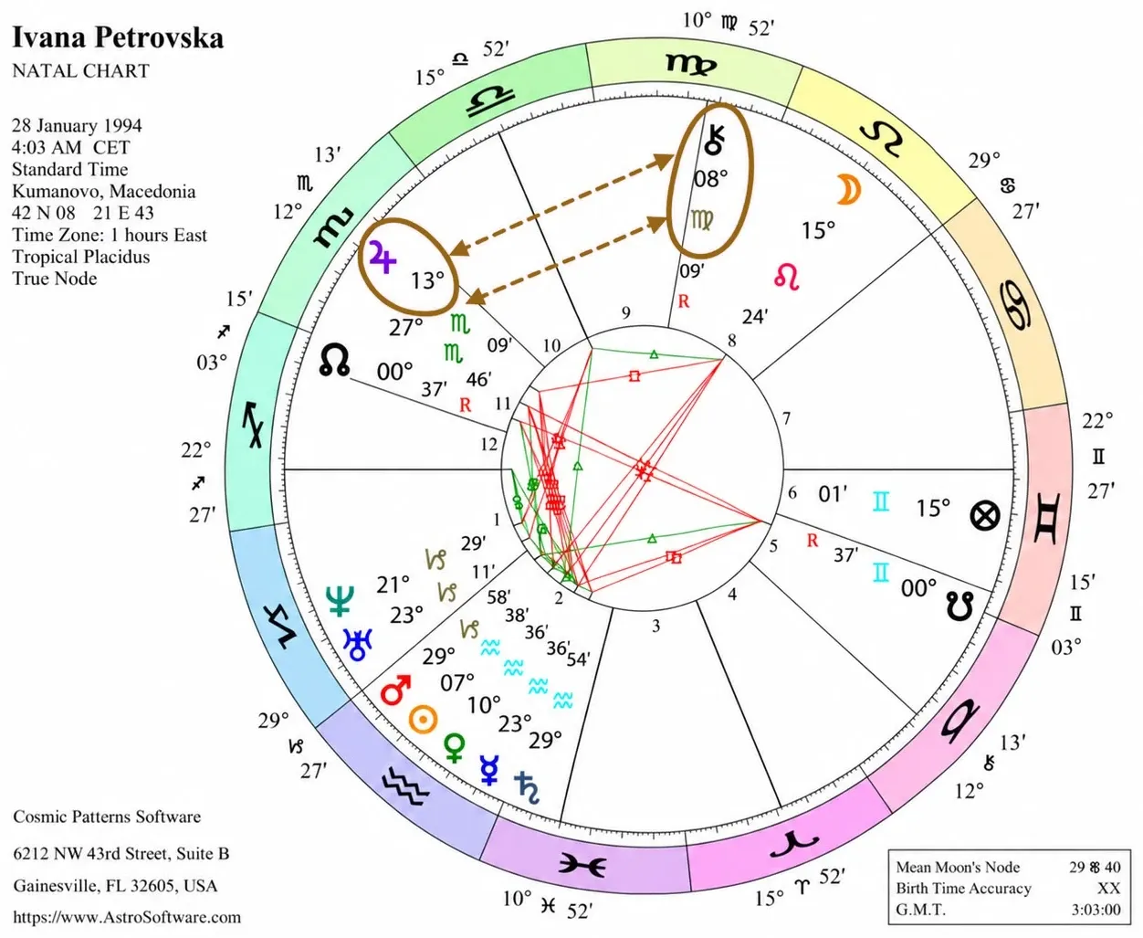 Natalna karta Ivane Petrovske — 28. januar 1994, 4:03, Kumanovo. Označeni su Hiron na 8° Djevice u 9. kući i Jupiter na 13° Škorpije u 11. kući, te sekstil između njih.