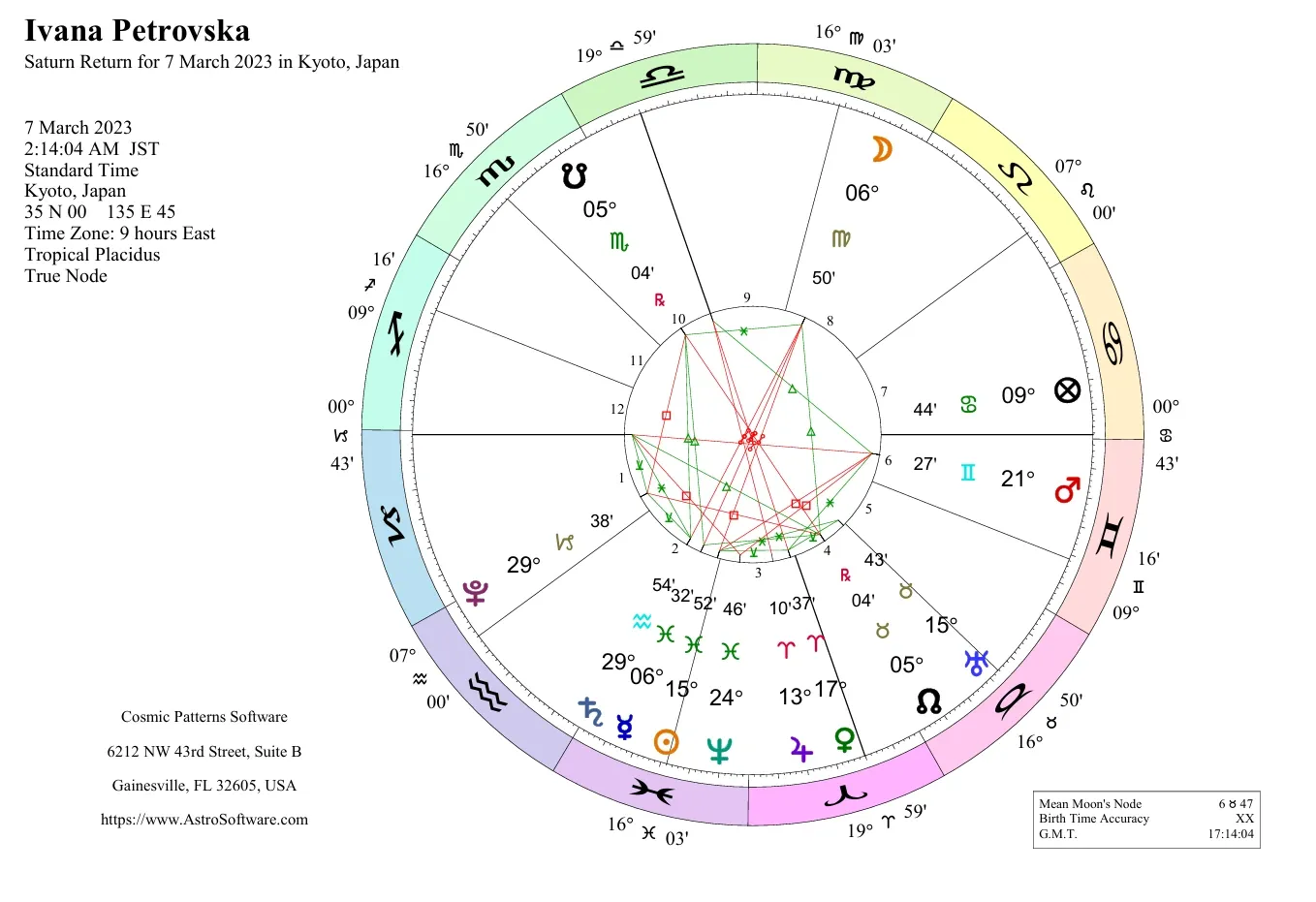 Karta Saturnovog povratka Ivane Petrovske — 7. mart 2023, 2:14, Kyoto, Japan